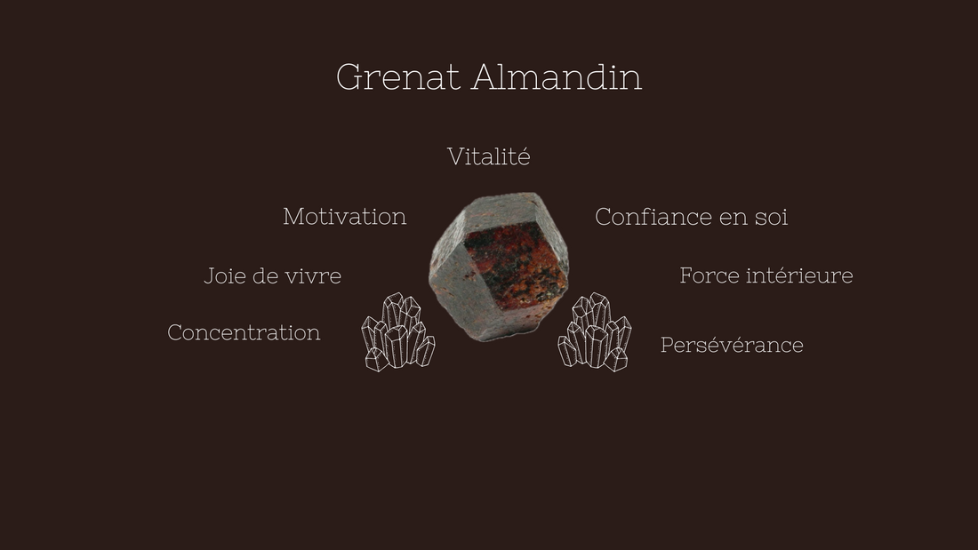 Le Grenat Almandin