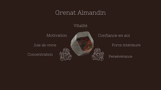 Le Grenat Almandin